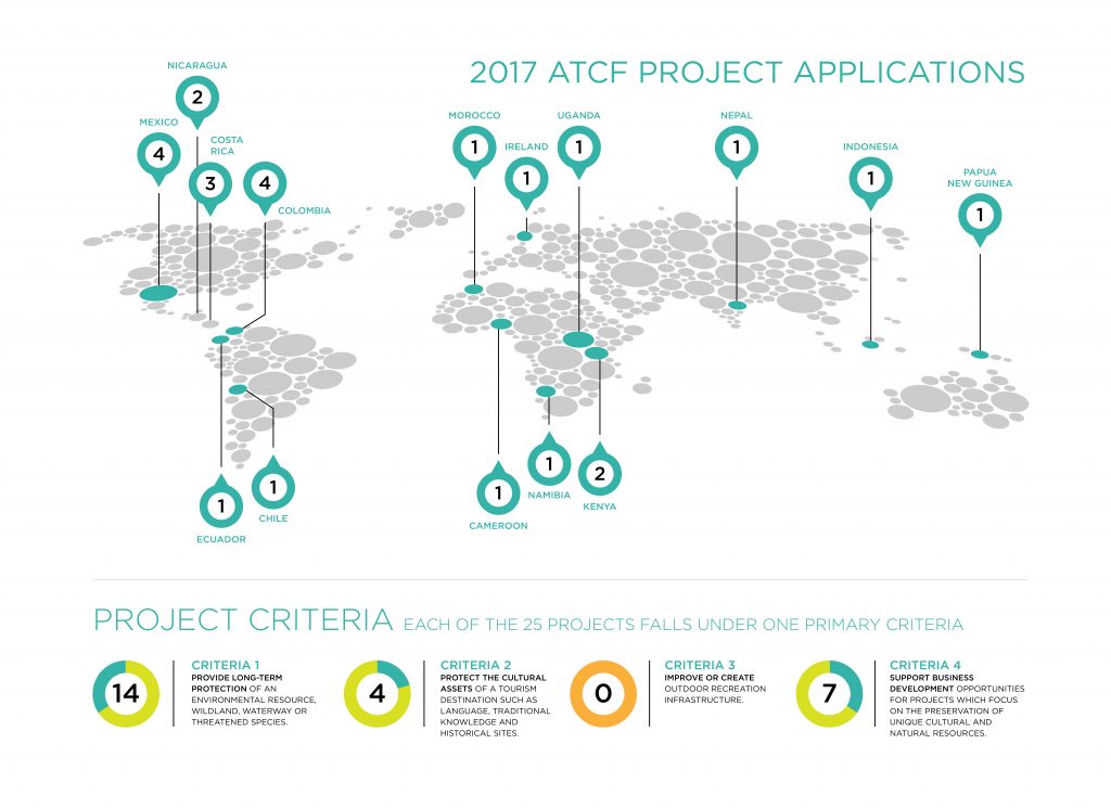 atcf-project-infographic